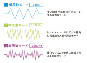 ルルドEMSシートの口コミ評判をレビュー!効果や使い方にお手入れ方法も紹介