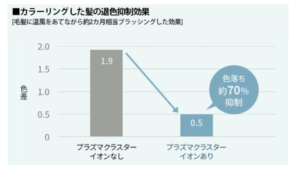 IB-WX1の口コミ評判をレビュー!メリットやデメリットを徹底調査!
