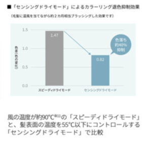 IB-WX2とIB-WX1の違いを比較!口コミ評判もレビュー【シャープドライヤー】