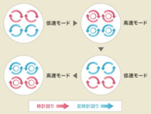 ルメントヘッドスパの口コミ評判!リフトアップ効果も徹底レビュー!