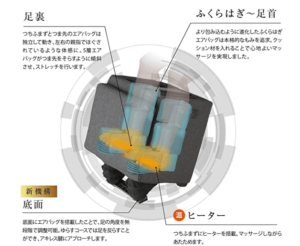 AX-HXT179とAX-HPT370の違いを比較(ルルドトールマッサージスツール最新)